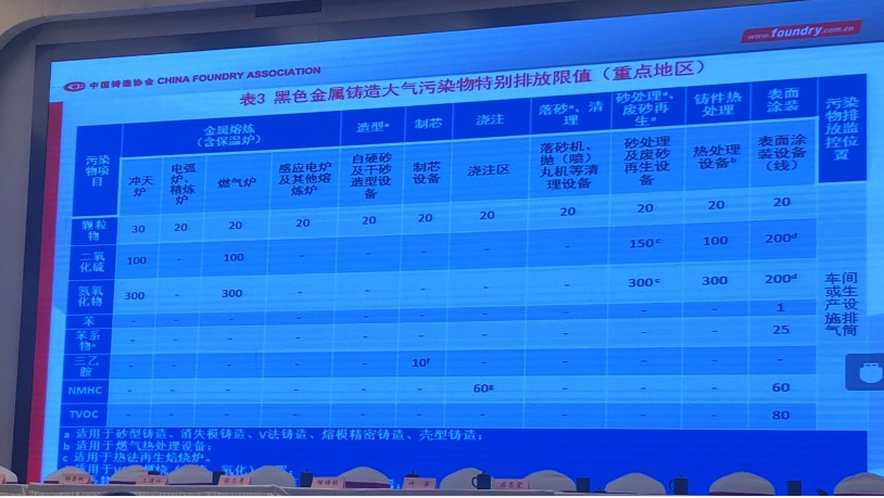 《鑄造工業(yè)大氣污染排放標(biāo)準(zhǔn)》制定起稿 《鑄造工業(yè)大氣污染排放標(biāo)準(zhǔn)》制定起稿
